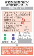 悪質ホストクラブ高額請求規制へ