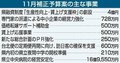 経営難の県立中央病院、県が１６億円貸し付け　１１月補正予算案