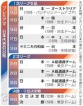 プレミア１２代表、１３日に初戦