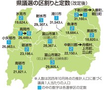 県議会定数、下新川・高岡各１減で総定数３８に　議長裁定で決定、富山第１・第２の合区は見送り