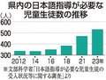 日本語指導必要な児童生徒、過去最多５３１人　２３年の県内