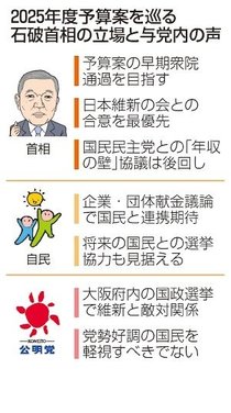 石破首相、維新連携を最優先　国民との協議に遅れ、立民の理解も必要