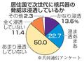 核脅威、次世代「浸透せず」憂う