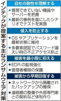 ランサム対策、提案強化　インテック、検知システム需要増