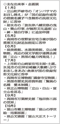 ＜回顧２０２４＞史壇<br />越中史壇会７０周年