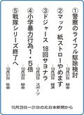 ５大ニュース<br />黒部市荻生小６年生が選んだよ