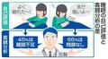 「よく眠った」は勘違い？