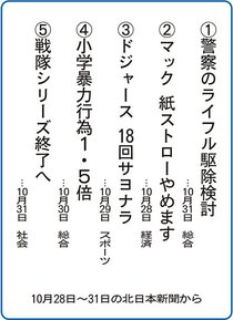 ５大ニュース<br />黒部市荻生小６年生が選んだよ