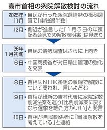 官邸主導で流れ、保秘を徹底　首相解散意向の舞台裏検証、根回しなく自民に禍根