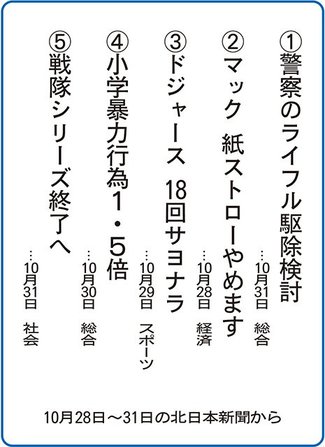 ５大ニュース<br />黒部市荻生小６年生が選んだよ