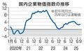 ９月企業物価指数２・７％上昇