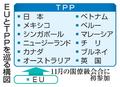 【独自】EU、TPP連携本格協議