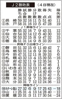カターレ富山 2025年の成績