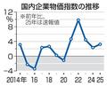 ２５年企業物価、３・２％上昇