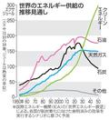 低炭素エネ、３０年代の主役に