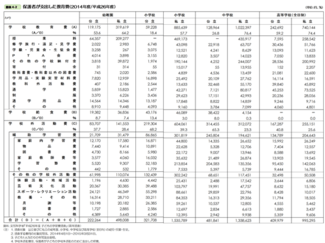 ②教育資金を賢く貯めるには 【教えてFP】