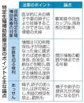 立民反対し生殖法案廃案に