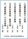 ５大ニュース滑川市田中小６年１組が選んだ...