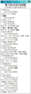 【ミラノ五輪見どころ】第７日（１２日）<br />男子モーグル・堀島に期待
