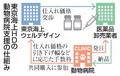 東京海上が動物病院の経営支援