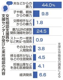 貧困・搾取、埋まらぬ格差　８日国際女性デー、識者「社会構造転換を」