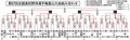 夏の高校野球富山大会結果（２４日）