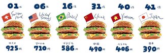 ハラユキのカルチャーハッピー！（１５）<br />ビッグマック指数