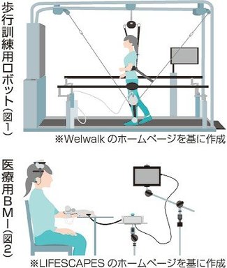 お医者さんに聞いてみよう（３４）<br />ロボット使ったリハビリとは？　服部憲明さん（富山大付属病院リハビリテーション科診療部門長）