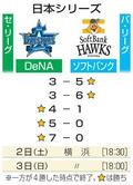ＤｅＮＡ、王手かけ本拠で第６戦
